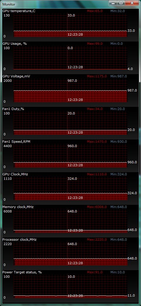 ASUS GeForce GTX 680 DirectCU II temperature test