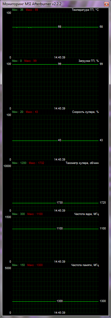 Sapphire Radeon HD 7770 Vapor-X GHz OC Edition temp test