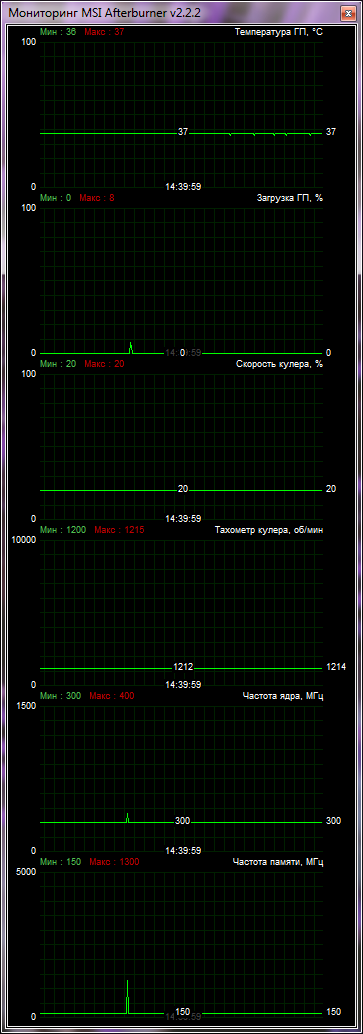 Sapphire Radeon HD 7770 Vapor-X GHz OC Edition temp test