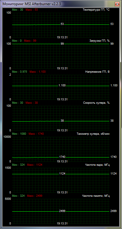 MSI GeForce GTX 650 Power Edition temperature test