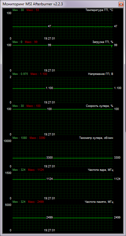 MSI GeForce GTX 650 Power Edition temperature test