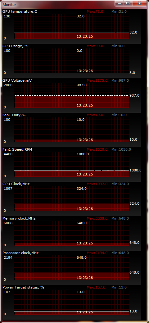 ASUS GTX670-DC2-2GD5 temperature