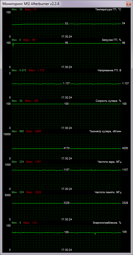 MSI GeForce GTX 660 2 ГБ GDDR5 Twin Frozr III OC