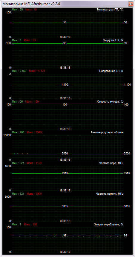 GIGABYTE GV-N660OC-2GD test 