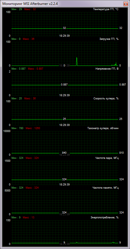 GIGABYTE GV-N660OC-2GD test 