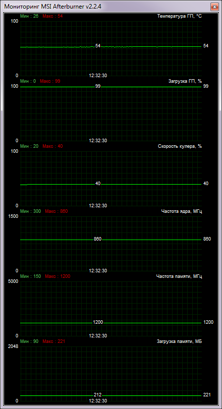 HIS 7850 IceQ X 2GB GDDR5 PCI-E DVI/HDMI/2xMini DP temp