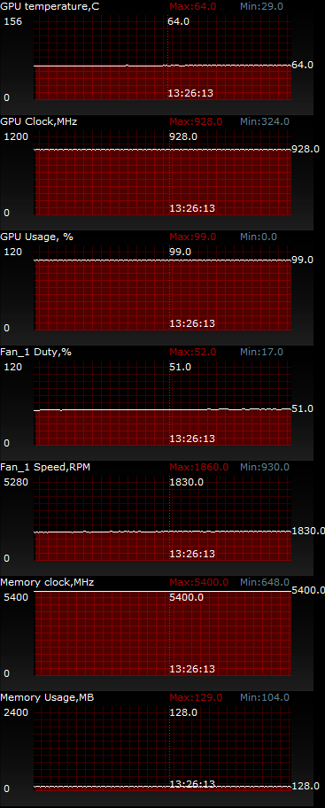 ASUS GTX650TI-1GD5