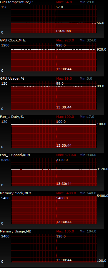 ASUS GTX650TI-1GD5