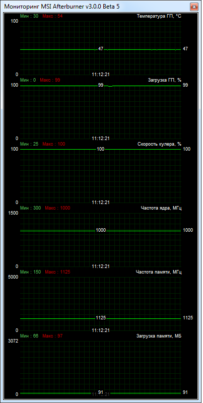 HIS 7770 IceQ X 1GB GDDR5 PCI-E DVI/HDMI/2xMini DP