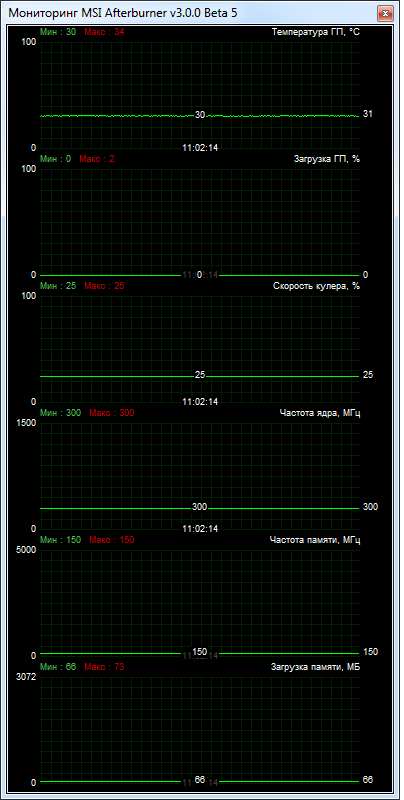 HIS 7770 IceQ X 1GB GDDR5 PCI-E DVI/HDMI/2xMini DP