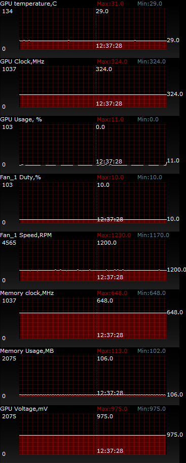 ASUS GeForce GTX 650 DirectCU TOP