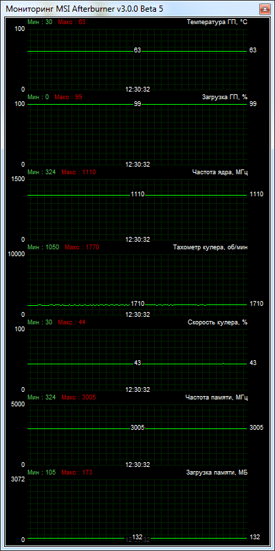 MSI GeForce GTX660 Ti Twin Frozr OC