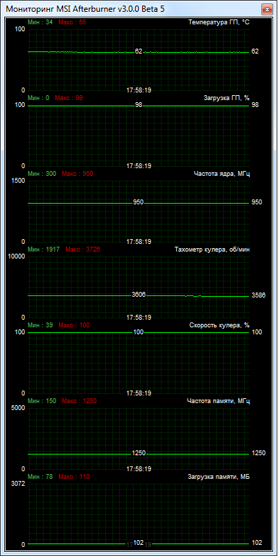 HIS 7950 IceQ X2 Boost Clock