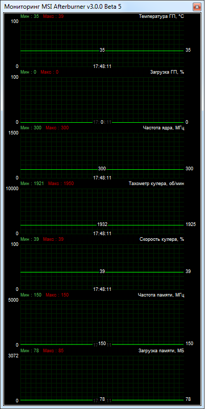 HIS 7950 IceQ X2 Boost Clock