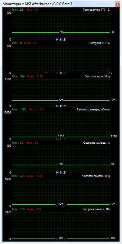 ZOTAC GeForce GTX 680 AMP Edition Dual Silencer