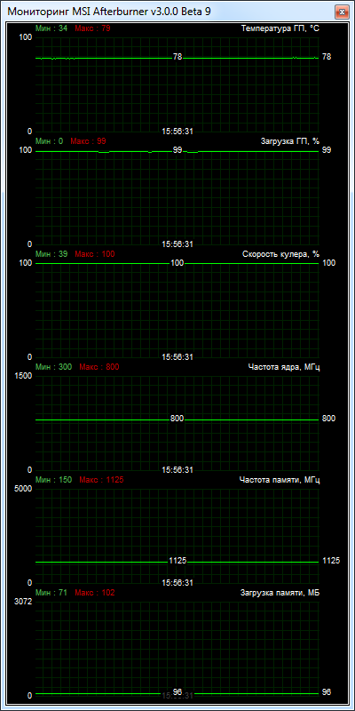 HIS Radeon HD 7750 iSilence 5