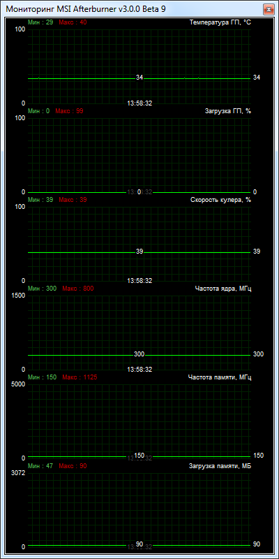 HIS Radeon HD 7750 iSilence 5