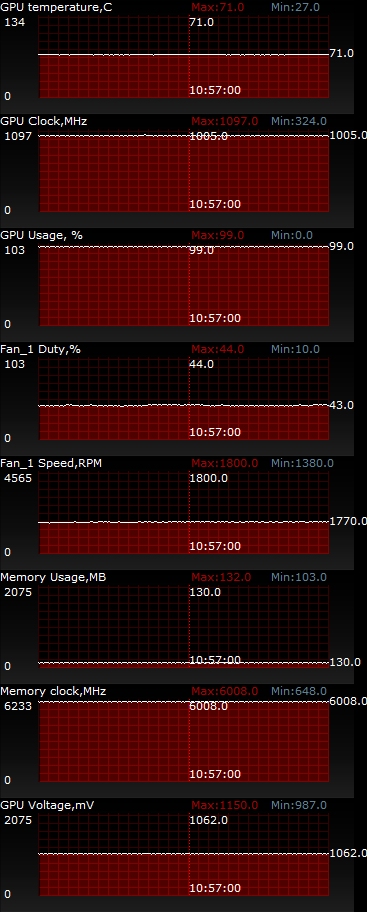 ASUS GeForce GTX 670 DirectCU Mini OC