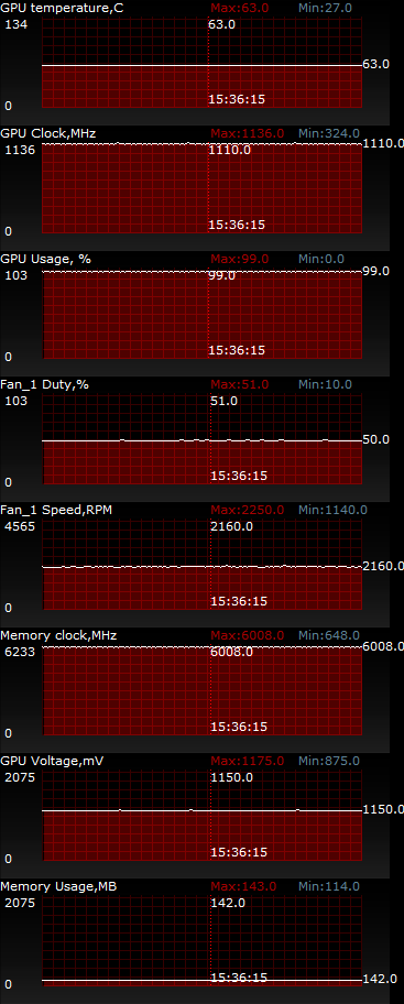 ASUS GeForce GTX 650 Ti BOOST DirectCU II OC