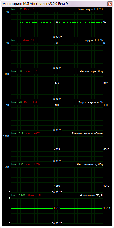 XFX Radeon HD 7850 Double D Black Edition