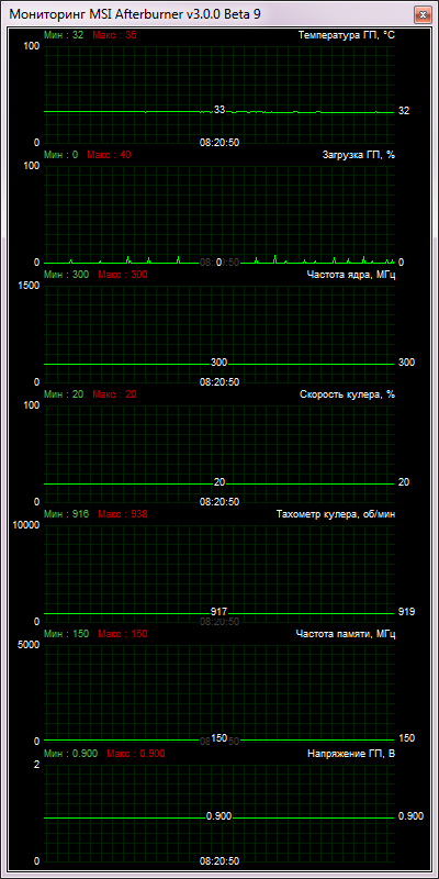 XFX Radeon HD 7850 Double D Black Edition