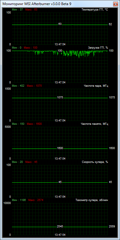 Sapphire Radeon HD 7790 DUAL-X OC