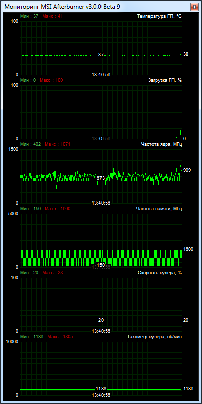 Sapphire Radeon HD 7790 DUAL-X OC