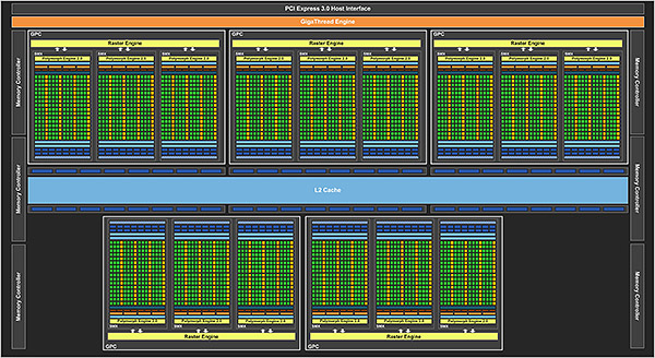 ZOTAC GeForce GTX 780