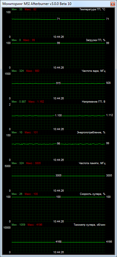 ZOTAC GeForce GTX 780