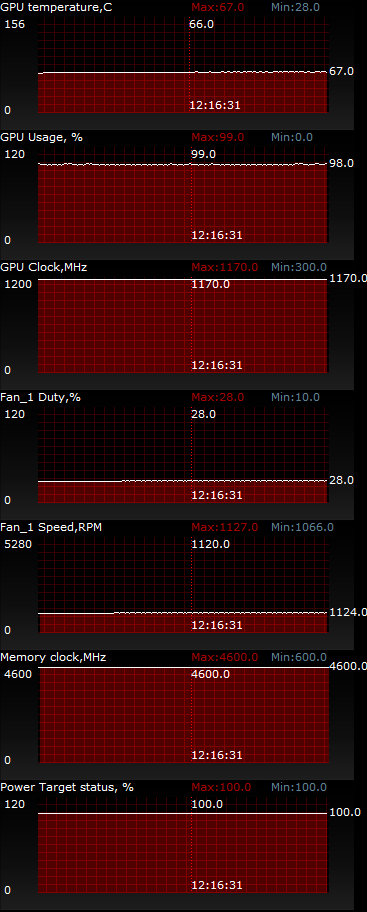 ASUS Radeon HD 7770 DirectCU TOP