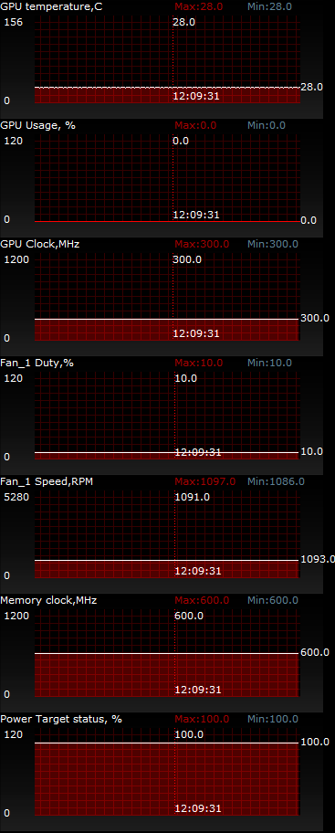 ASUS Radeon HD 7770 DirectCU TOP