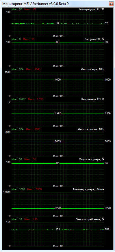 KFA2 GeForce GTX 660 EX OC