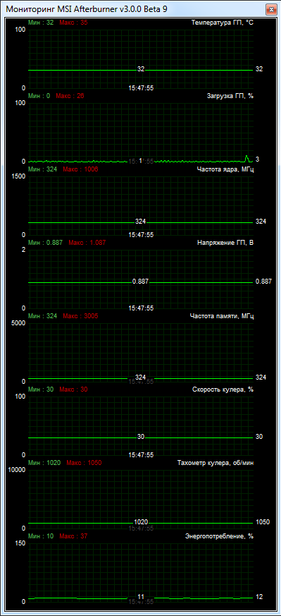 KFA2 GeForce GTX 660 EX OC