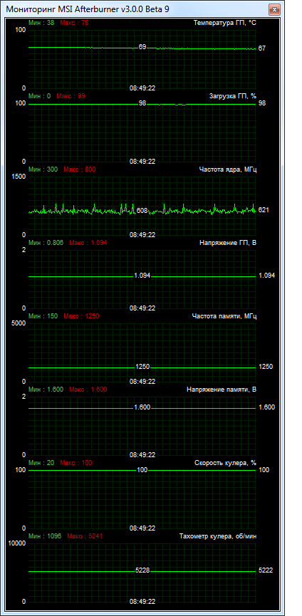 Sapphire Radeon HD 7950 MAC Edition