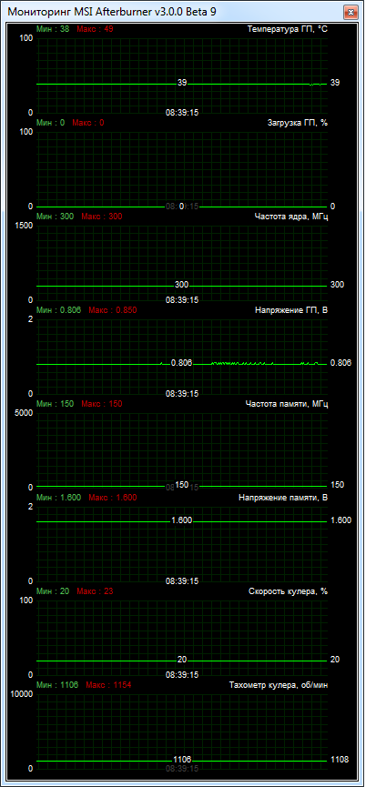 Sapphire Radeon HD 7950 MAC Edition