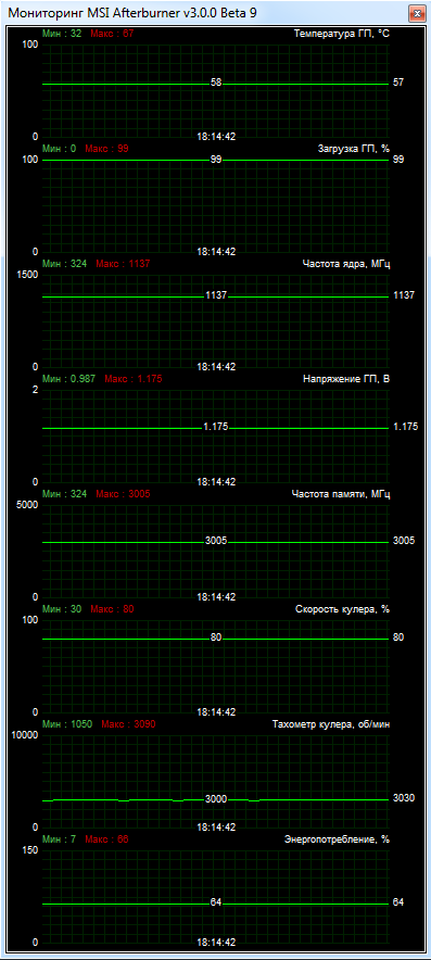 KFA2 GeForce GTX 660 Ti EX OC