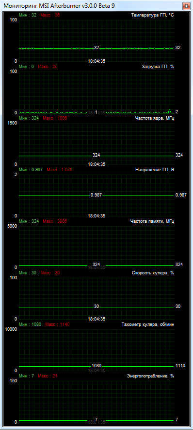 KFA2 GeForce GTX 660 Ti EX OC