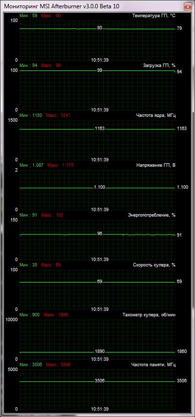 Palit GeForce GTX 770 JetStream