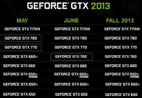 NVIDIA GeForce GTX 760