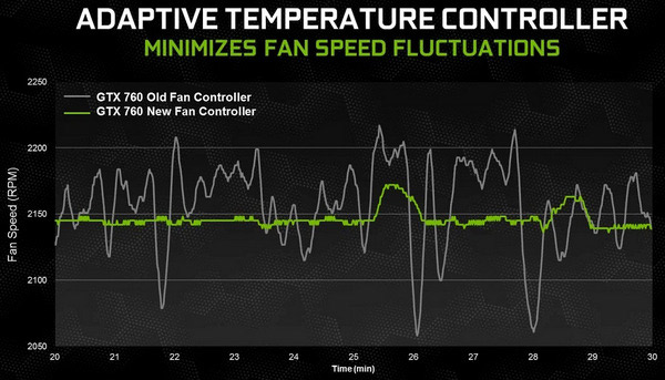 NVIDIA GeForce GTX 760