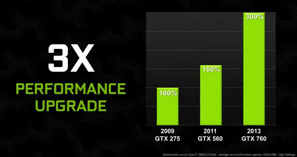 NVIDIA GeForce GTX 760