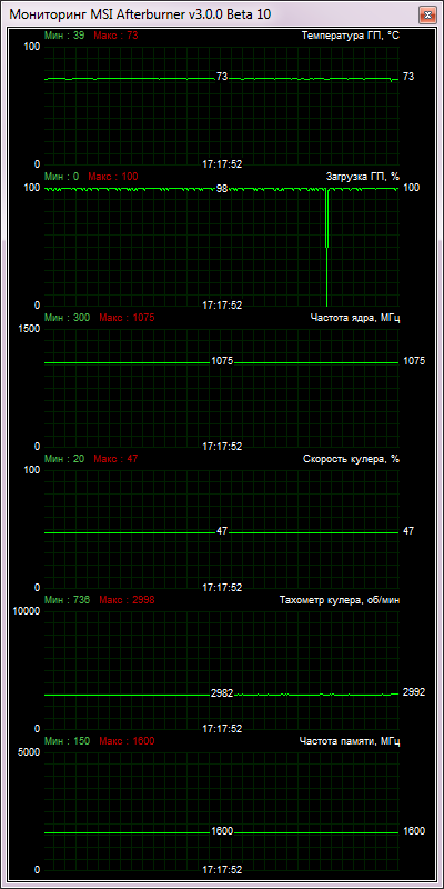 XFX Radeon HD 7790 Core Edition