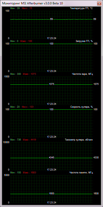 XFX Radeon HD 7790 Core Edition