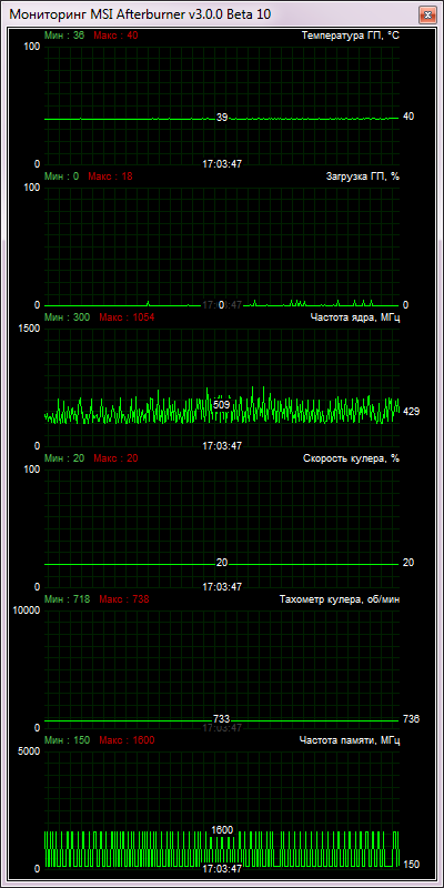 XFX Radeon HD 7790 Core Edition