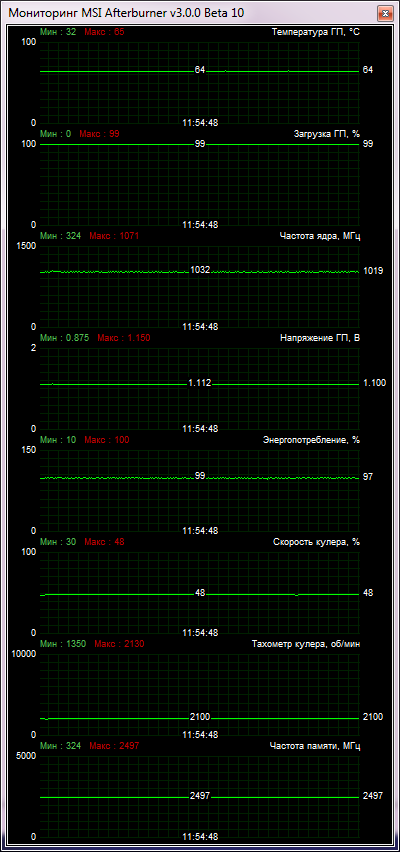 KFA2 GeForce GTX 650 Ti BOOST 1GB