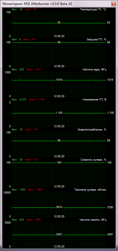KFA2 GeForce GTX 650 Ti BOOST 1GB