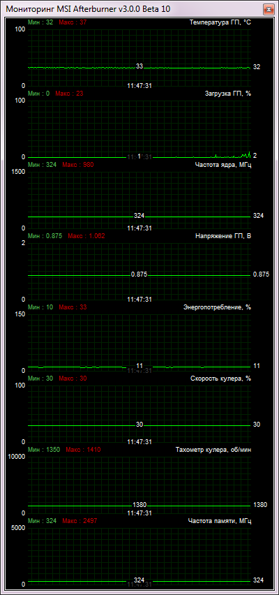 KFA2 GeForce GTX 650 Ti BOOST 1GB