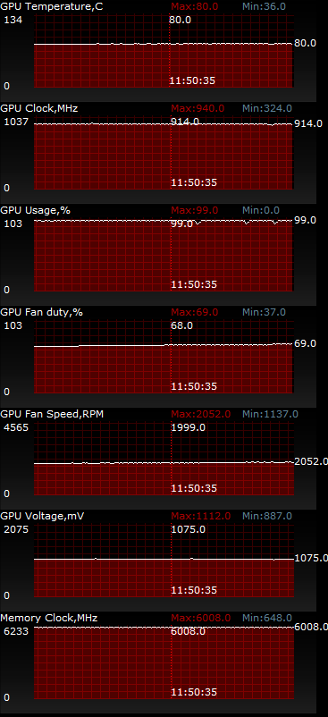 ASUS GeForce GTX 780 DirectCU II ОС