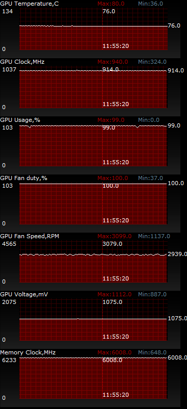 ASUS GeForce GTX 780 DirectCU II ОС