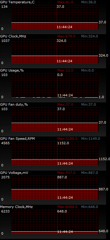 ASUS GeForce GTX 780 DirectCU II ОС